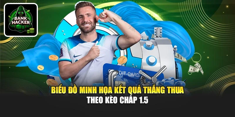 Biểu đồ minh họa kết quả thắng thua theo kèo chấp 1.5